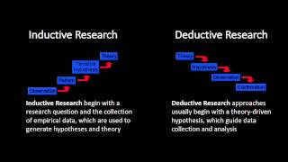 Inductive and Deductive Research Approaches [upl. by Ettevroc]