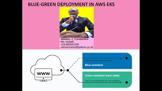 BLUE GREEN DEPLOYMENT IN AWS EKS [upl. by Reivazx76]