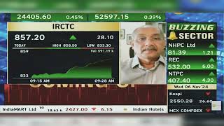 IRCTC Share Latest News IRCTC Share News Today  IRCTC Share News  IRCTC Share  6th November 2024 [upl. by Whiney]