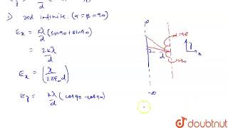 Find  iElectric field intensity due to an infinitely long uniformlycharged straight conducto [upl. by Nedle574]