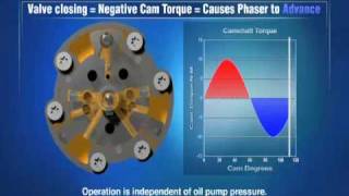 BorgWarner Morse TEC Cam Torque Actuated CTA Variable Camshaft Timing Technology [upl. by Noisla]