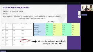 CL409 Group11  Membrane material for desalination of seawater [upl. by Huberto]
