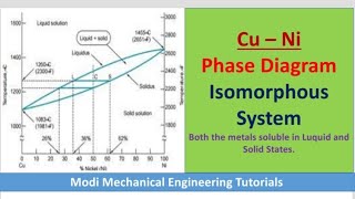 Binary Phase Diagrams  CuNi System  cuni phase diagram explained phase diagram explained [upl. by Noied]