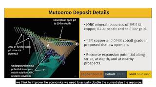 Presentation  Mutooroo CopperCobalt Project CTTW 2019 Conference [upl. by Hairas]