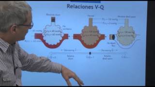 Fisiología III Relación VQ 1 [upl. by Rafferty]