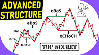 Advanced Market Structure Trading  Break of Structure BoS and Change of Character CHoCH [upl. by Airbmac717]