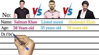 Salman Khan 🆚 lonely messi 🆚 Shahrukh Khan Net Worth Growth Last year [upl. by Etiuqram]