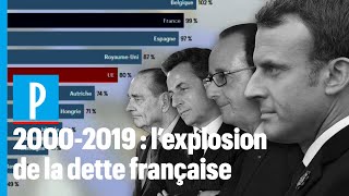 20002019  lexplosion de la dette française [upl. by Maharg324]