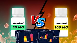 ANADROL Oxymethalone vs DBall Is Anadrol Safe  Full Explaination [upl. by Ramirolg]