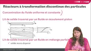 GRCpoly  présentation des différents modèles de réacteurs à solide consommable [upl. by Ttenneb]