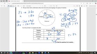 Bar Chart Pie Chart Frequency Tables  Statistics Grade 10 شرح [upl. by Sirromed546]