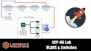 Configuring XCPNG VLANs using pfsense UniFi amp MikroTik Switches [upl. by Ellenij]