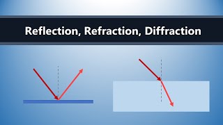 Reflection Refraction and Diffraction [upl. by Ahdar]