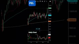 Piramal Enterprises Ltd Share Chart [upl. by Cyrie]