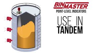 Point level sensor applications [upl. by Rind766]