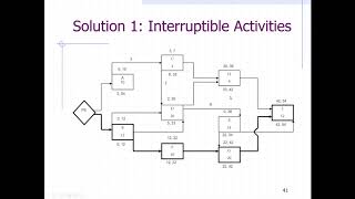 Examples on interrupitble vs contiguous activites part 10 [upl. by Aihsyak]