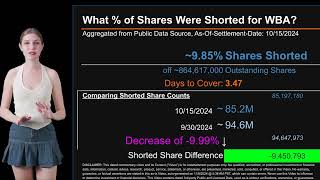 How much is WBA Shorted What is Short Interest for WBA [upl. by Iniffit583]