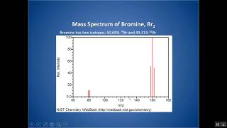 How to Solve Mass Spectrometry Problems [upl. by Thorpe]