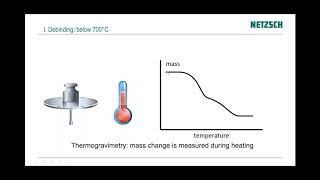 Kinetics NEO amp Dilatometry DIL for Optimized Sintering of Ceramics [upl. by Kacey608]