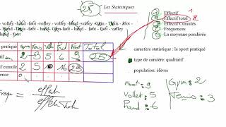 effectif  effectif totaleffectif cumuléfréquence moyenne pondérée  STATISTIQUES 2 [upl. by Enyamert]