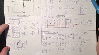 Chapitre 8  Portique hyperstatique  Partie 1 calcul des moments de continuité [upl. by Dag236]