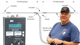 How To Build A Dipole Antenna [upl. by Qirat915]