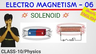 ELECTRO MAGNETISM 06Solenoid electromagnetism magnetic field lines are closed loops easy now [upl. by Haldeman]