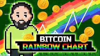 What Is The Bitcoin Rainbow Chart How to Use It for Investments  Blum Academy [upl. by Yrehc]