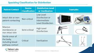 How Should Disinfection Validations be Performed for Reusable Medical Devices [upl. by Barbur862]