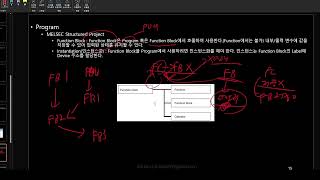 MELSEC Q 구조화 프로젝트 1부 개념 설명 [upl. by Joanna]