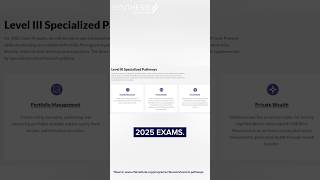 2018 CFA Level 3  Video Lecture Playlist [upl. by Ifok526]