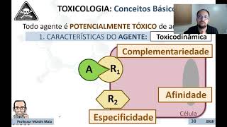 TOXICOLOGIA FORENSE 1 PARTE 3 [upl. by Eelatan307]