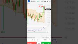 EUROPE COMPOSITE INDEX LIVE CHART 📉📈 [upl. by Asseral290]