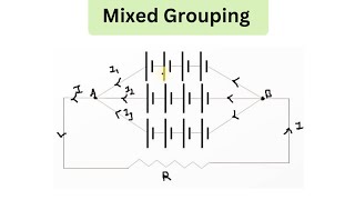 Grouping Of Number Of Identical Cells  Mixed Grouping  Physics [upl. by Tigirb]