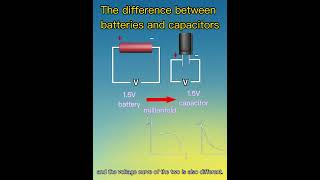 The difference between batteries and capacitors [upl. by Belicia53]