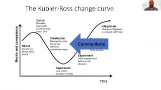 Strategies to move people on from frustration stageKublerRoss change curve [upl. by Anyela]