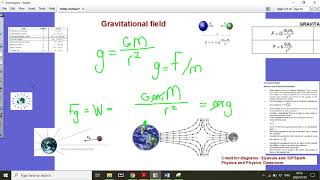 Gravitational Fields Revision [upl. by Gusti20]