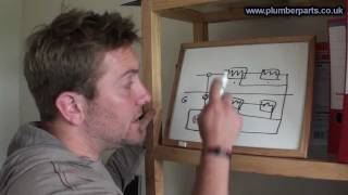 How to Balance Heating System Radiators  Plumbing Tips [upl. by Ahsiet432]