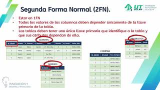 Normalización de bases de datos [upl. by Eohce272]