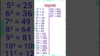 1 to 35 square trickSquare 1 to 35Table of square from 1 to 351 to 35 squareLearn 1 to 35 square [upl. by Granese50]