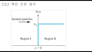 반도체 공학 24 계단전위함수 및 전위장벽 투과 [upl. by Yttam]