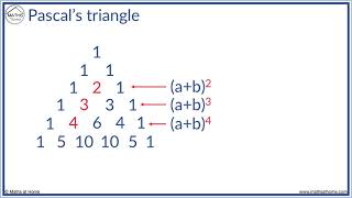 The Binomial Expansion [upl. by Maia]