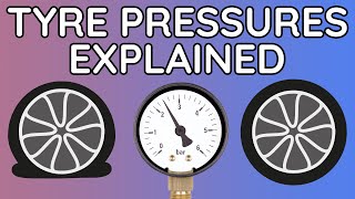 Tyre Pressures  How to check Recommended Pressures Everything you need to know [upl. by Steffie]