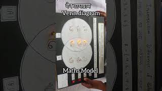 Maths Model Venn diagram [upl. by Ylek]