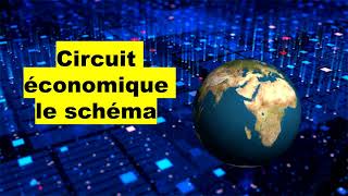 Schéma du circuit économique [upl. by Yznil571]