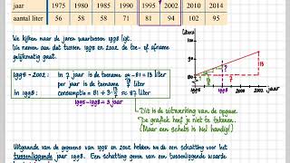 3havo 83 C  3vwo 41 C  Interpoleren en extrapoleren [upl. by Lindell897]