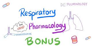 Respiratory Pharmacology  Explained Clearly  AntiEosinophils  Benralizumab [upl. by Brooking]