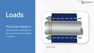 Thrust Loads 5 Retaining Ring Solutions to Frequent Application Design Challenges 47 [upl. by Herta]