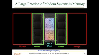 Digital Design and Comp Arch  L22 Memory Overview Organization amp Technology Spring 2024 [upl. by Swope]