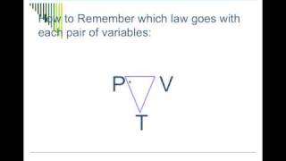 GayLussacs amp the Combined Gas Laws [upl. by Scarlet40]